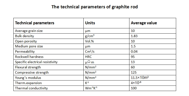 Graphite rod.jpg