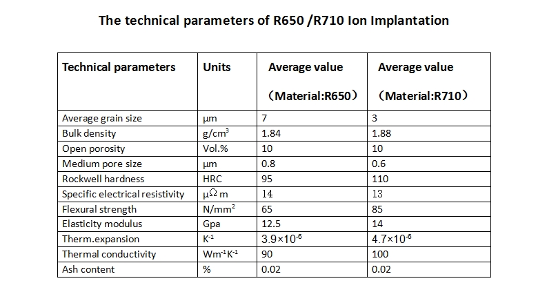 Ion Implantation.jpg