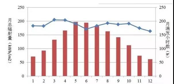 上海弘竣新能源材料有限公司